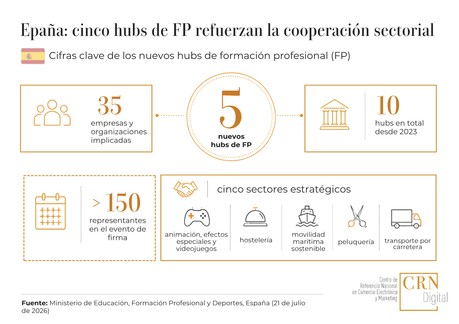 5 nuevos hubs