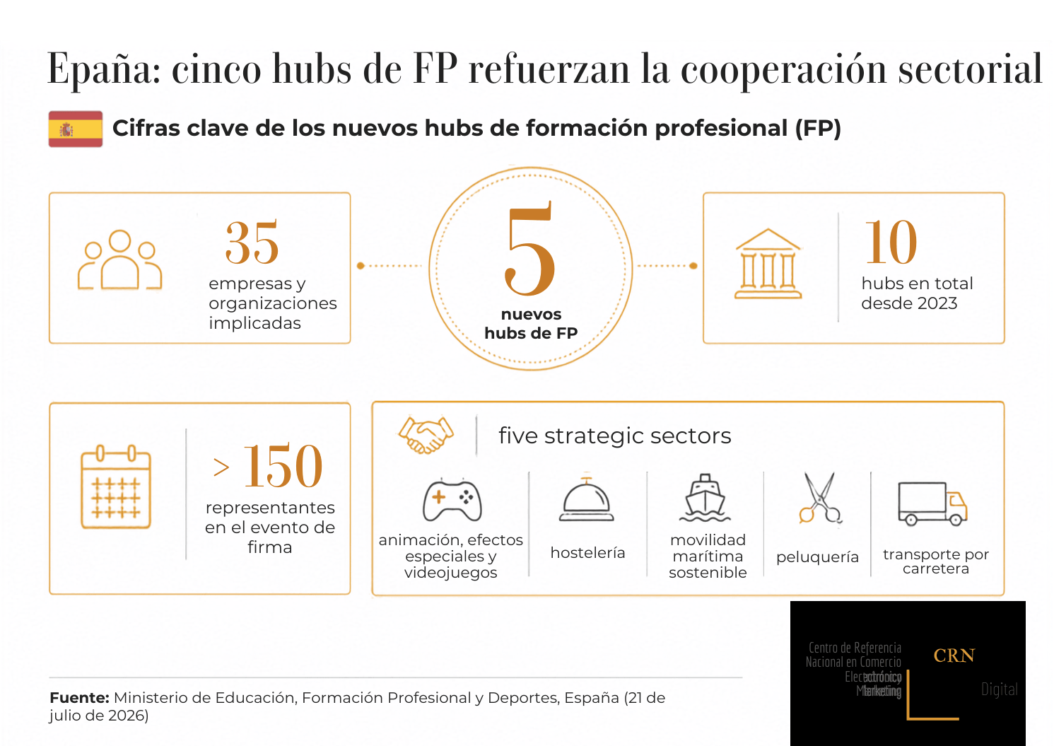 Cinco nuevos Hubs